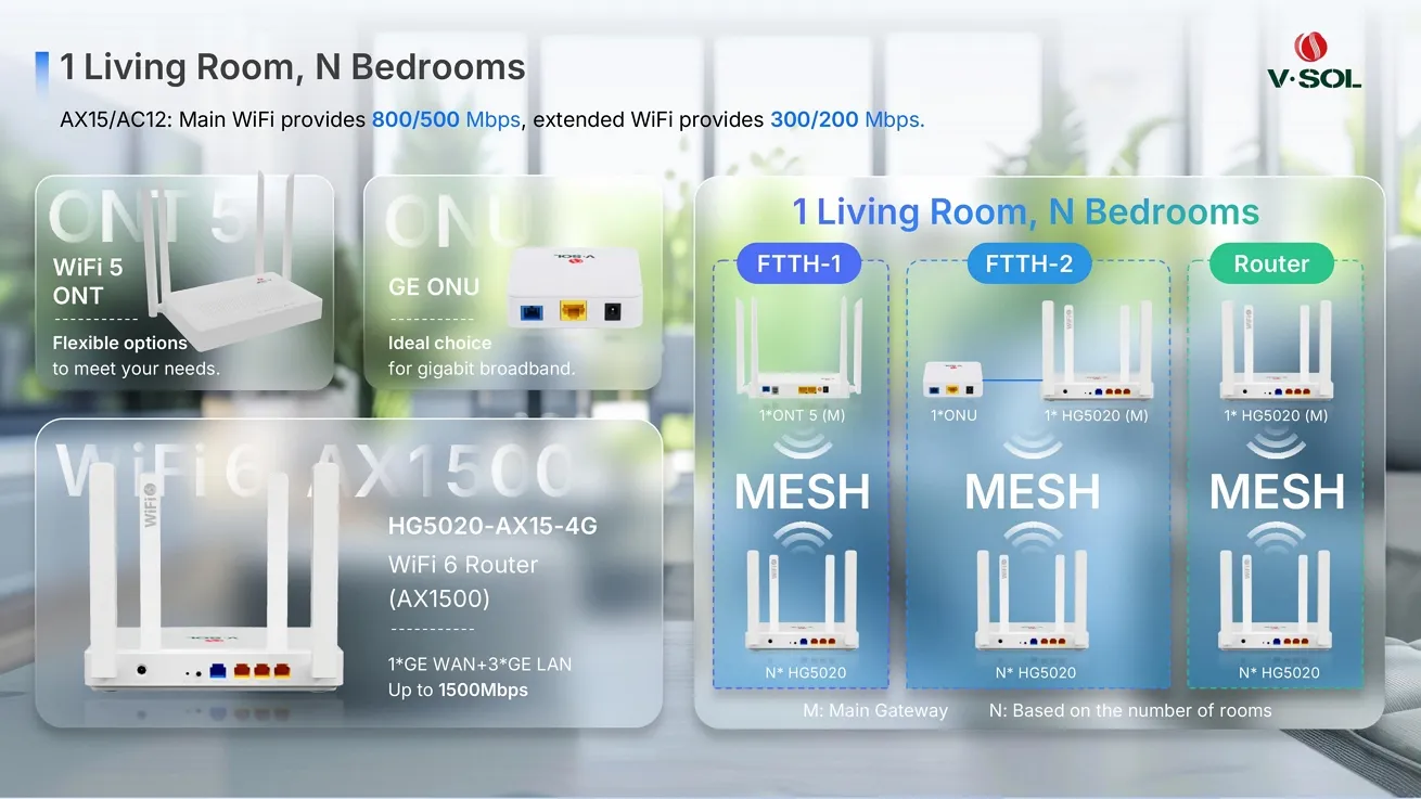 How to Install Mesh Wi‑Fi: Step‑by‑Step Guide for Every Home